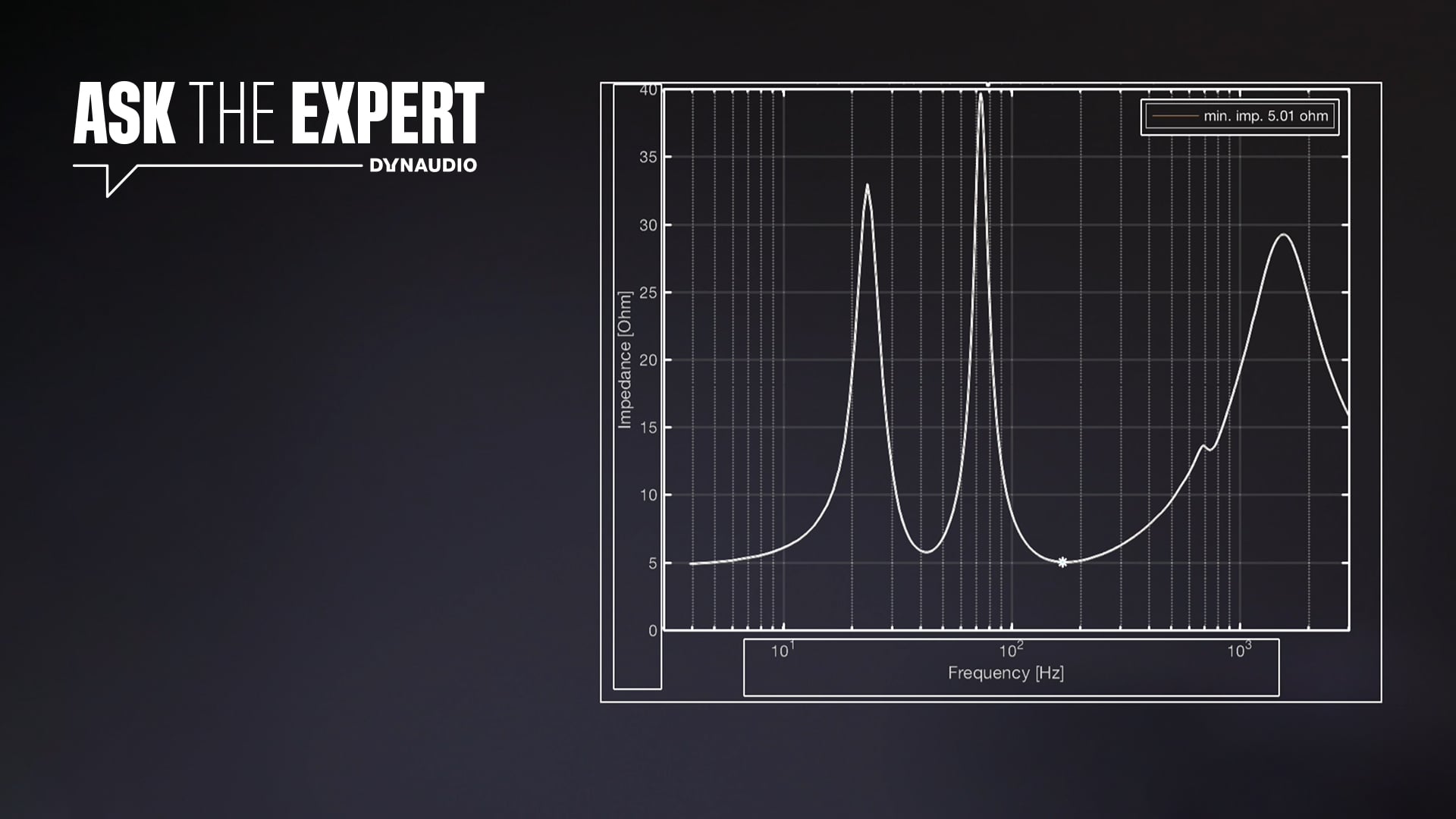 What is impedance?